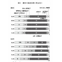 8割近くの中高生が将来に前向き、親の9割は子どもの将来が不安…NHK意識調査 画像