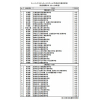 文科省、スーパーサイエンスハイスクール43校を内定 画像