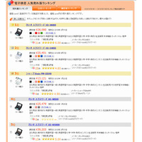 電子辞書売れ筋ランキング、高校生向けが上位独占 画像