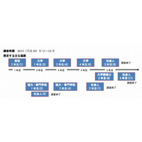 河合塾と京大、高2対象の10年間追跡調査を実施 画像