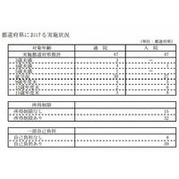 厚労省、子どもの医療費援助実施状況…東京・群馬・鳥取は15歳まで 画像