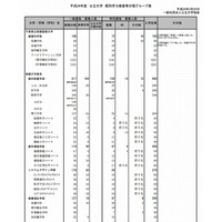 【大学受験2014】公立大学の入試日程・募集人員を発表 画像