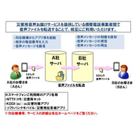 ドコモ・au・SoftBank、大規模災害発生時の音声メッセージサービスを4月から開始 画像