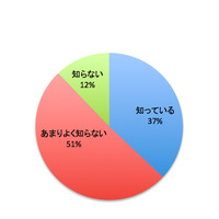 新年度の好調なスタートに朝食は不可欠…子どもの脳に効率的な栄養摂取 画像