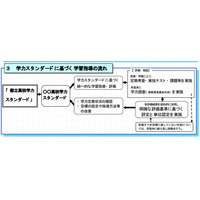 東京都、都立高校学力スタンダード推進校32校を指定 画像