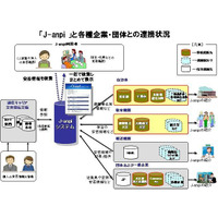 NTTとNHKの安否情報検索サイト「J-anpi」が大学が持つ学生の安否情報などと連携 画像