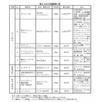 衣料用スプレーに呼吸器系中毒事故の恐れ…国民生活センター 画像