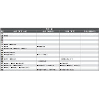 首都圏模試センター、2013年中学入試「結果偏差値一覧」公開 画像