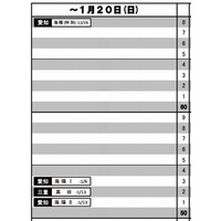 日能研・東海、2013年中学入試の「結果R4偏差値」公開 画像