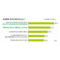 「生活習慣」が定着している子どもほど「学びに向かう力」が高い…ベネッセ調査 画像