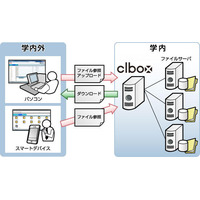 富士通マーケ、教育機関向けデータ共有システム「clbox」提供 画像