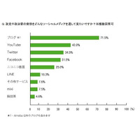 インターネットによる選挙運動解禁に伴い、Amebaが政治家の情報発信を支援 画像