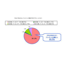 約9割が母の日にプレゼントを贈る予定…「これからも健康で元気で」とメッセージ 画像