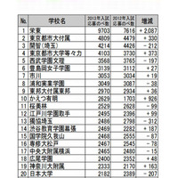 【中学受験2014】四谷大塚、志望校選定のポイント…第1回合不合判定テスト配布資料より 画像