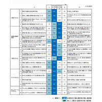 大学生の働きたい組織は「安定し、確実な事業成長を目指している」約8割 画像