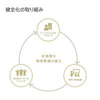 ミクシィ、青少年への教育・啓発活動を自治体や学校法人と推進 画像