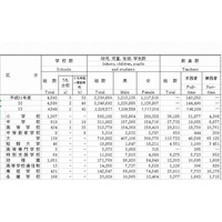 都内の大学進学率は62％…東京都統計年鑑2011 画像