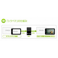 浜学園、テキストと講義動画を結びつけるiPad・iPad miniアプリを提供 画像