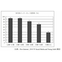 米・英・豪・加の4か国、子どもがいる家庭のインターネット利用率は9割以上 画像