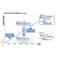 経済同友会、大学入試のTOEFL導入を提言 画像