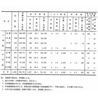 東京都内公立学校の給食実施率は99％以上…箸は全校で使用 画像