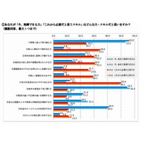 2013新人は「目立ち、出世したい」傾向…マイナビ新入社員意識調査 画像