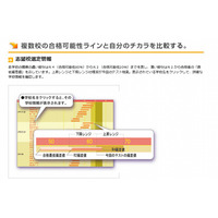 【中学受験2014】日能研、小6対象「志望校選定テスト」6/2 画像