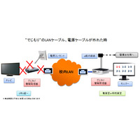 学校のデジタルテレビなどの盗難を未然に防ぐ警報装置「でじもり」 画像