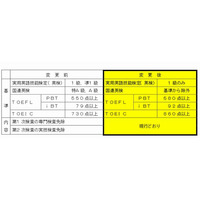 北海道公立学校教員採用試験の実施要領…英語の免除基準引き上げ 画像