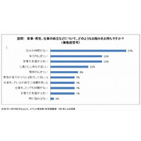 母の悩みは「自分の時間がない」が最多…父子向け料理講座を全国17か所で開催 画像