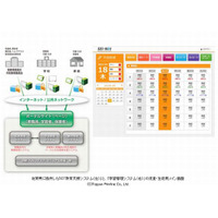 【EDIX2013】凸版印刷、佐賀県に提供したICT教育支援システムを全国展開 画像