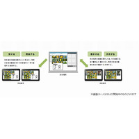 【EDIX2013】チエル、韓国の初等学校にタブレット対応の授業支援システムを導入 画像