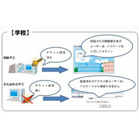 クラウド型校務支援サービス「スマート職員室」にアクセス認証機能強化 画像