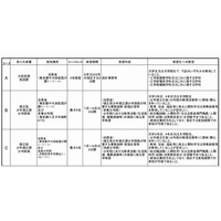 法務省、大臣官房など6部署でインターンシップ実施 画像