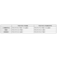 【高校受験2014】東京都立高校の入試日程発表 画像