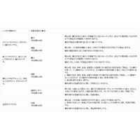 文科省、学校で生じ得る犯罪行為を警察へ通報するよう要請 画像