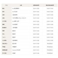 【中学受験2014】早稲アカ「御三家・早慶・難関中プレオープン模試」無料で7/15 画像