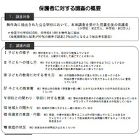 全国学力テスト2013、保護者に対する調査を実施…家庭状況と学力の関係を分析 画像