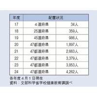 4校に1校が給食で地場産物を活用…内閣府「食育白書」 画像