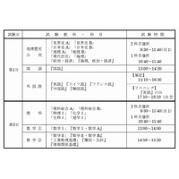 【センター試験2014】実施要項が公開、試験日は1/18・19 画像