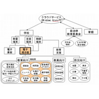 パイオニア、日本MS・東京書籍と「クラスルーム・サイネージ」共同開発 画像