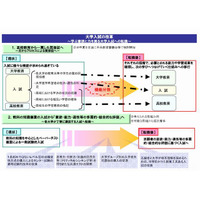 センター試験どうなる…教育再生実行会議で大学入試の在り方議論 画像