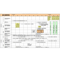 【高校受験2014】東京都教委「進学情報カレンダー」公開 画像