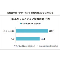 世田谷区立の全中学校で「ネットリテラシー醸成講座」実施 画像