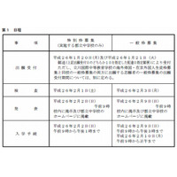 【中学受験2014】東京都立中高一貫校の入試概要を公開 画像