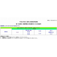 2013年度国家公務員採用試験（一般職大卒程度）の解答速報 画像