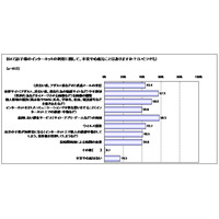 広がる子どものスマホ・タブレット利用、保護者の取るべき対策とは 画像