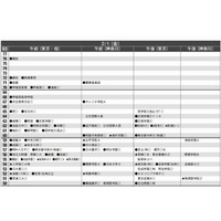 【中学受験2014】首都圏模試センター「予想偏差値」7月版 画像