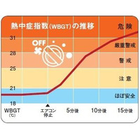 ガラスを割って車内から子ども救出、2か月で24件…JAF 画像