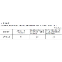 東京都、水道水の放射性ヨウ素が安全値に 画像